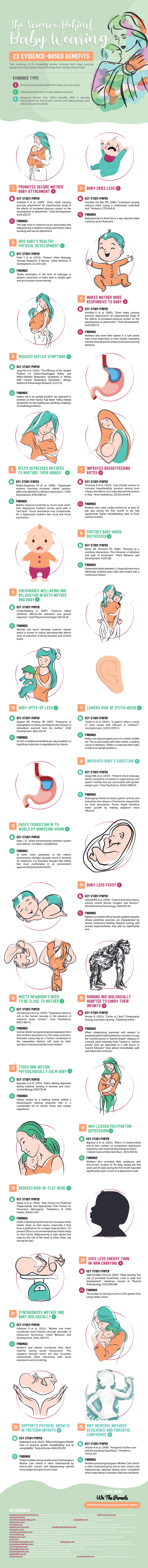 My article on Kangaroo mother care: a guide for health